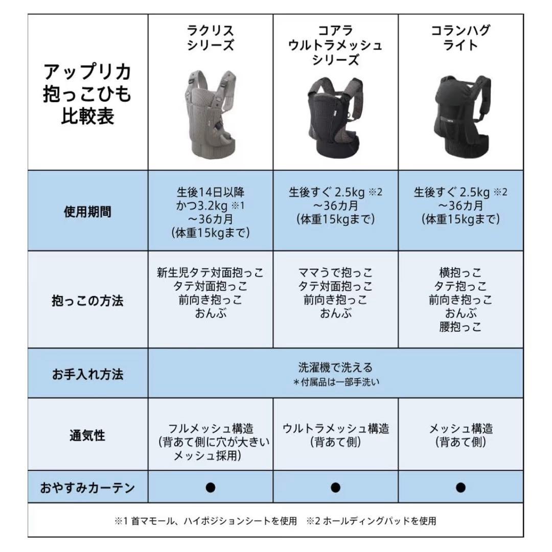 【新品・未使用】Aprica(アップリカ) 抱っこ紐 ラクリス ホワイトアッシュ