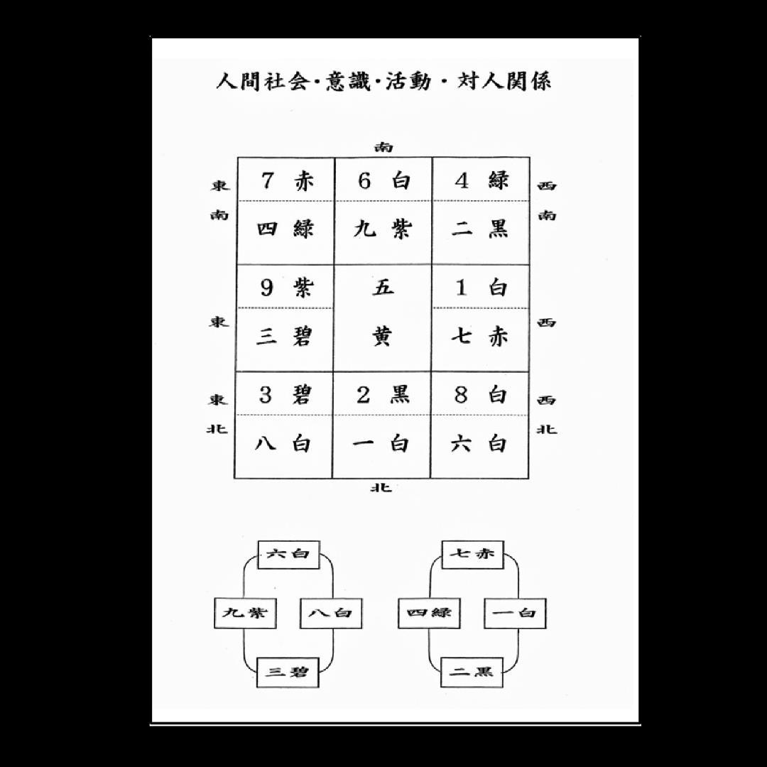 今週限定値下げ！コロナウィルスの現象を気学で的中予測講演DVD14,000円