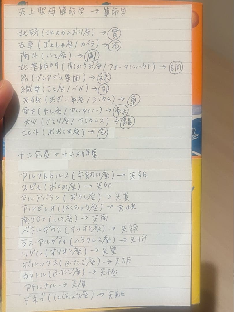 【超レア】秘解 「天中殺」／星の神秘と命運を知る　　西川満　　算命学 占い