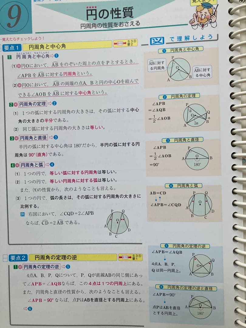 ファーストマニュアルA セット