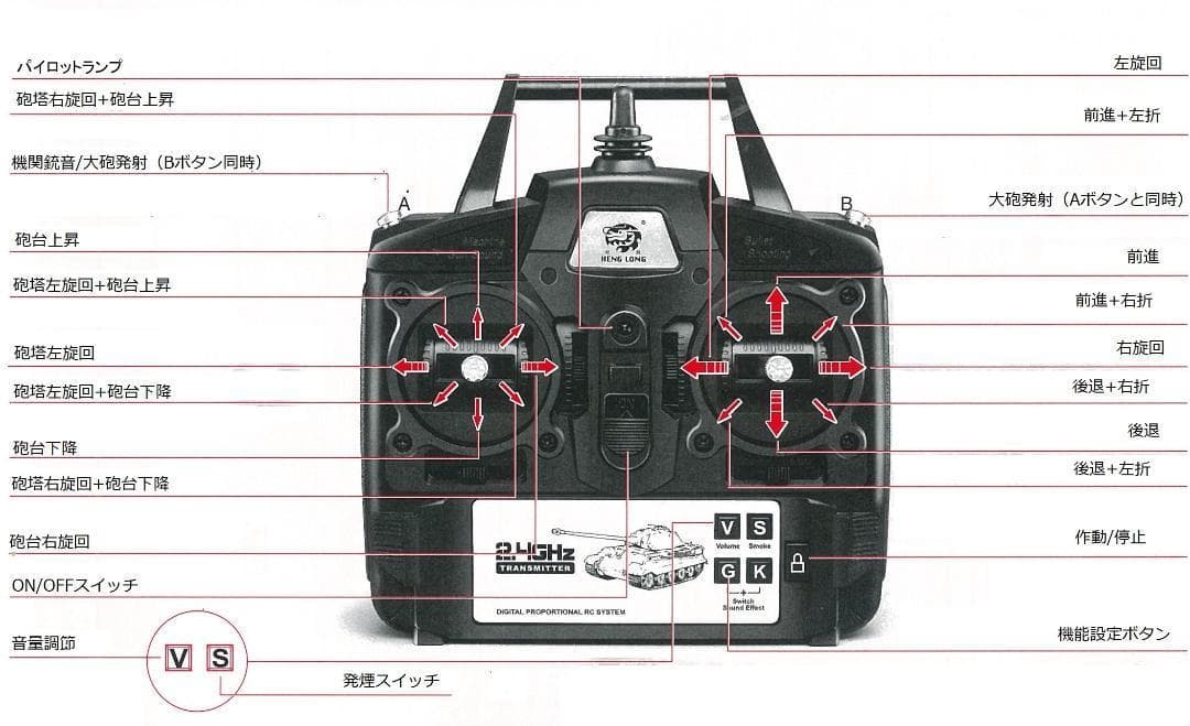 1/16サイズ戦車ラジコン　ドイツパンサーG　ヘンロン3879-1　7.0基板