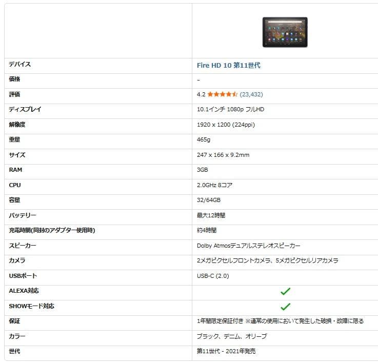 【程度良い】Fire HD 10 第11世代 ブラック