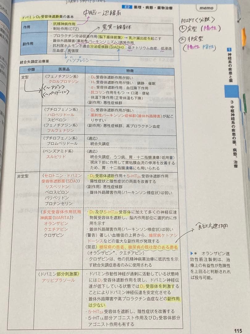 しの❗️コアカリ重点ポイント集　vol1〜3