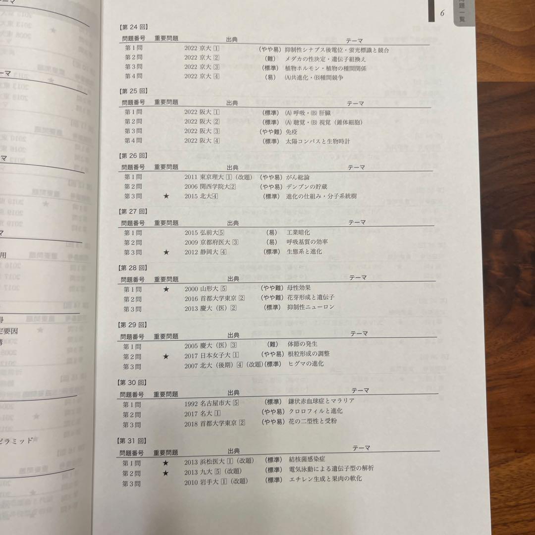 鉄緑会　高3生物 生物実力演習