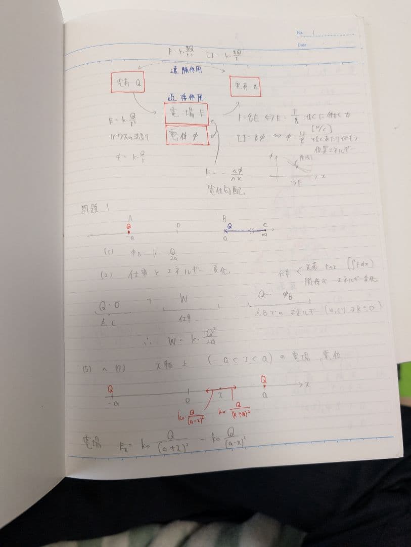 電磁気特講 2023年 夏期講習