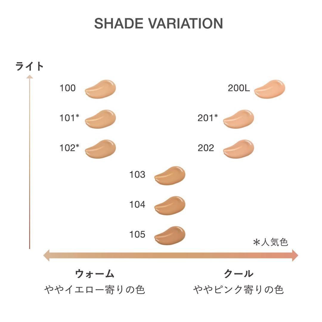 RMK リクイドファンデーション フローレスカバレッジ プラス 201 新品
