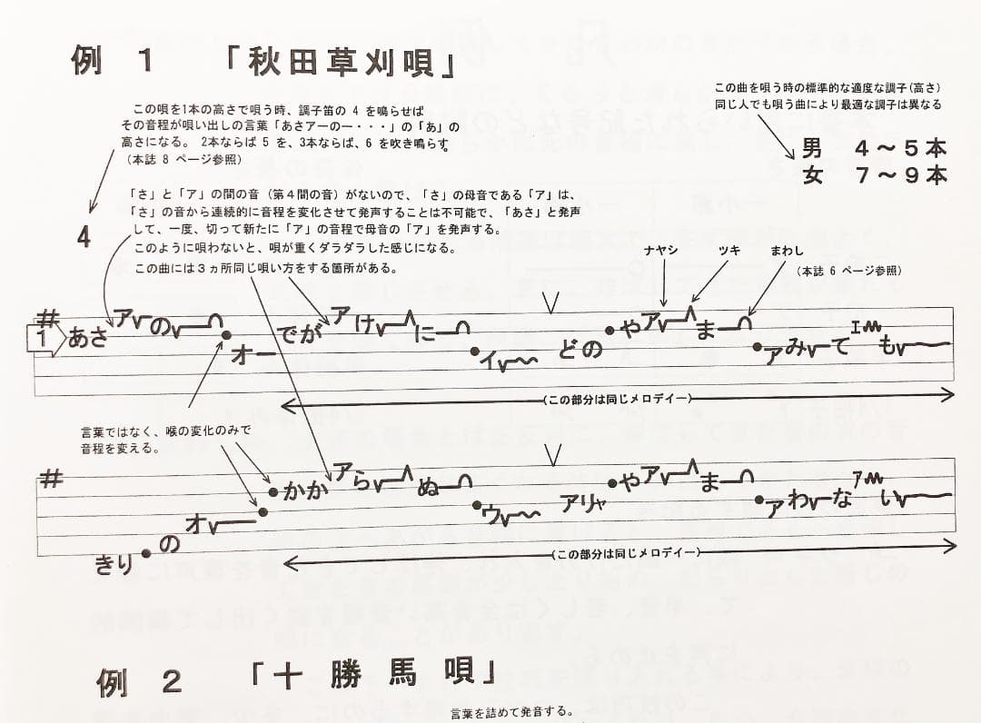 日本の民謡★五線譜～10集セット～e42 楽譜/指導/上達/節回し/ 和楽/参考