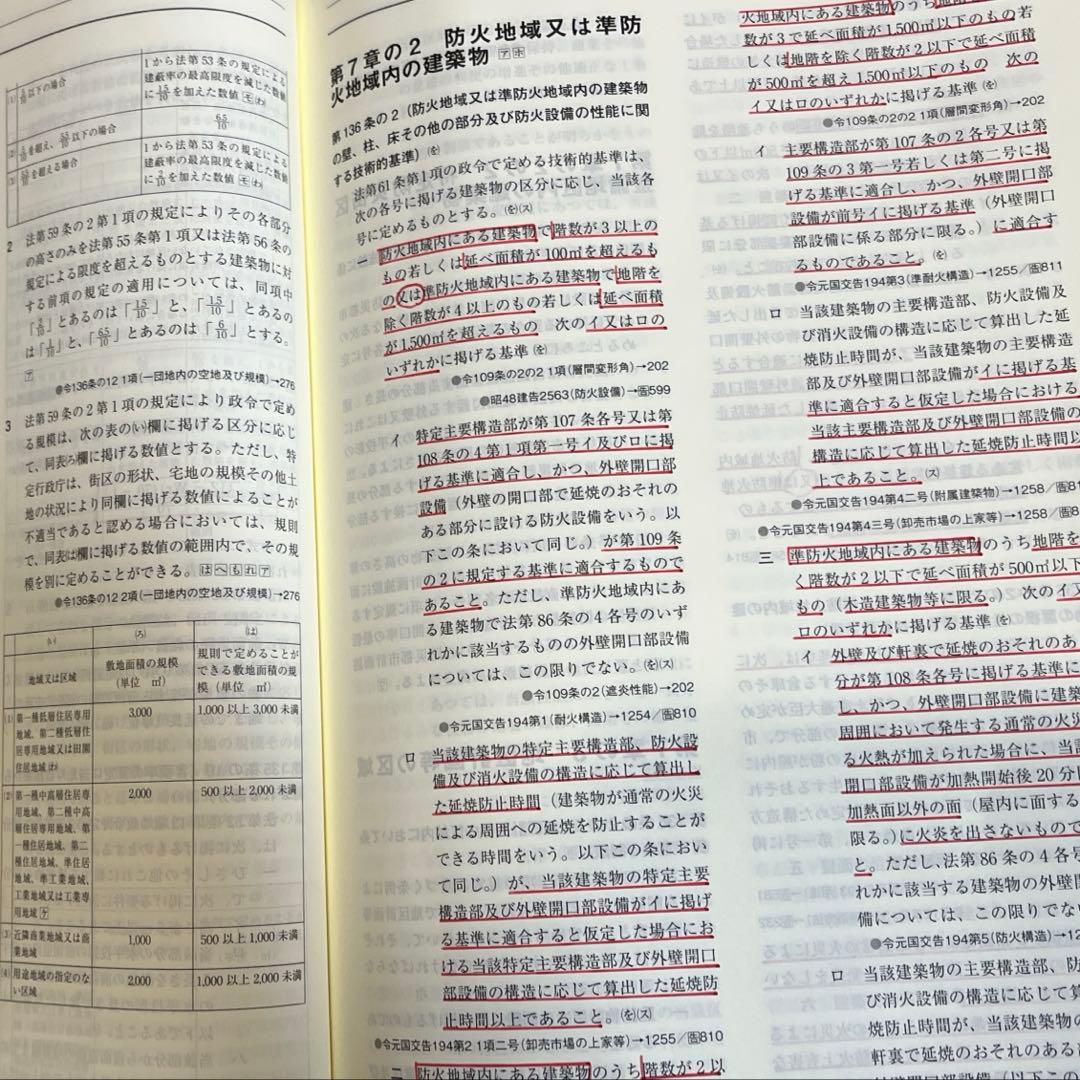 【限定特価】二級建築士　2025年版　法令集 （線引済み、INDEX貼付け済み）