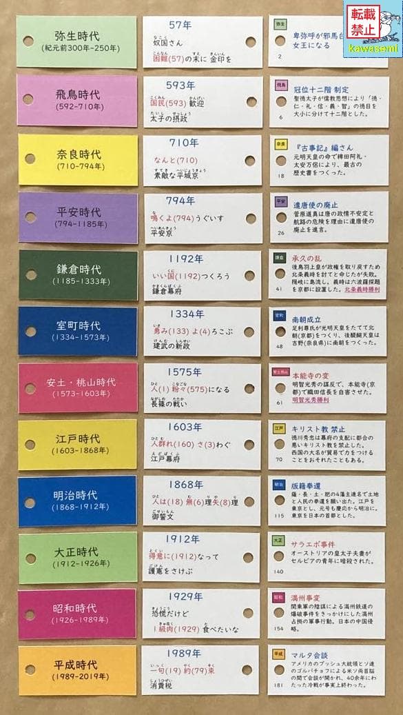 カット済【中学受験】予習シリーズ社会 5年下 (全単元) 歴史 暗記カードa