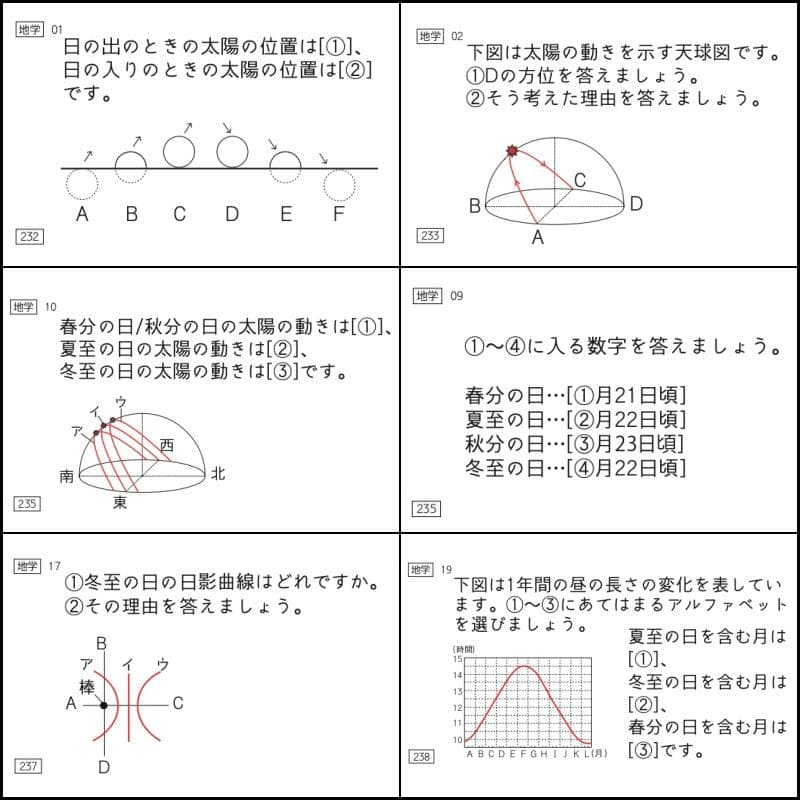 理科　コアプラス　地学　暗記カード　予習シリーズ　中学受験