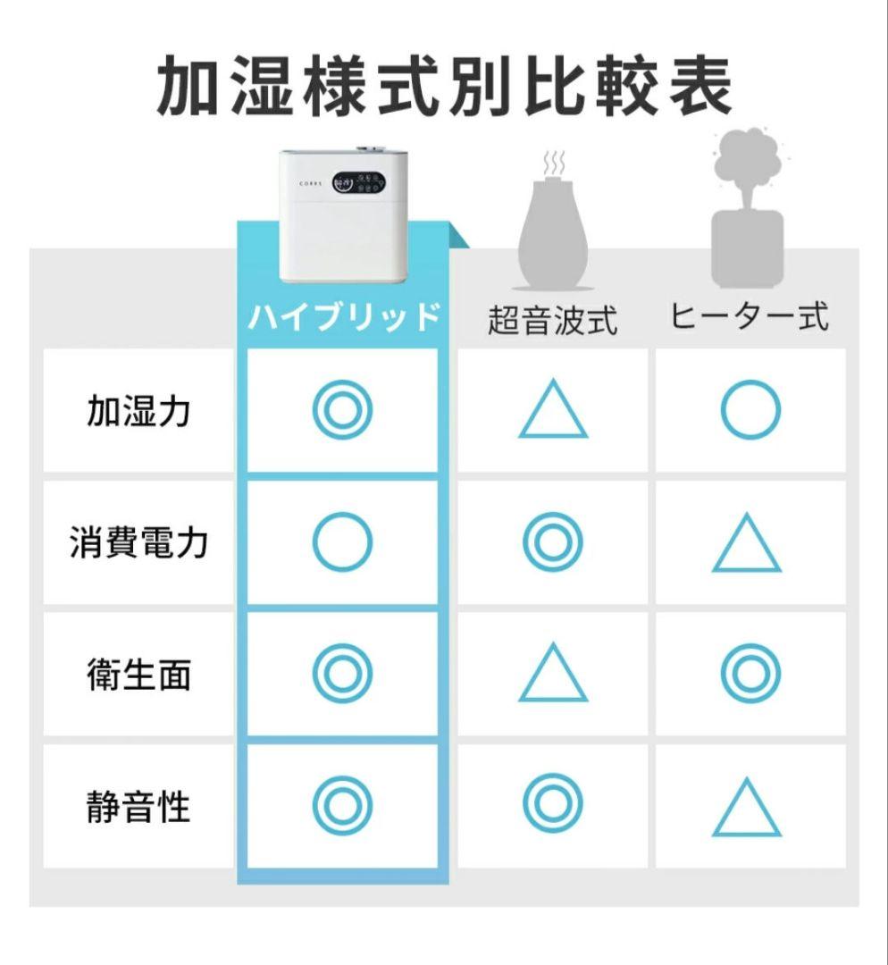 除菌　ヒーター　ハイブリッド加湿器 大容量水タンク 新品未使用品