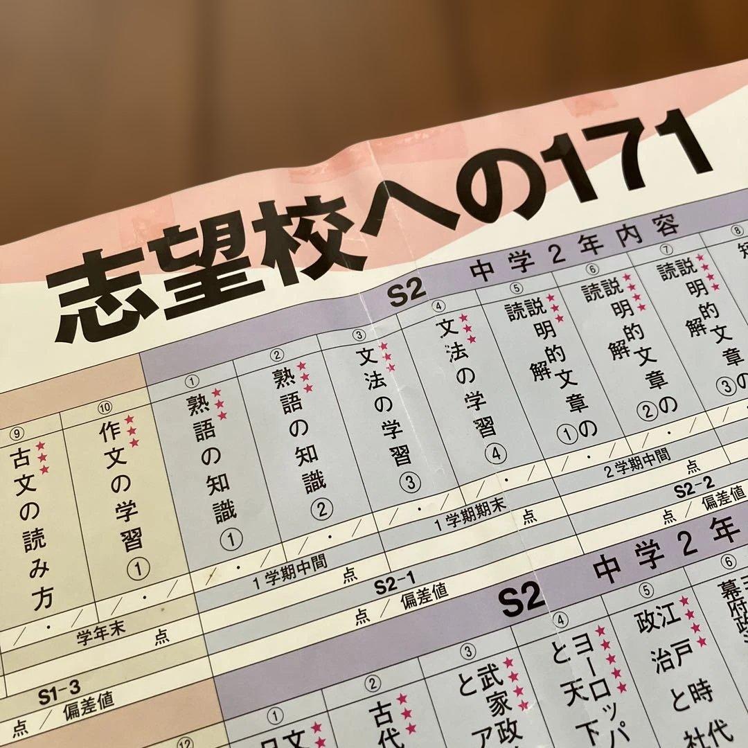 ファーストマニュアルA 中学5教科 参考書 問題集セット