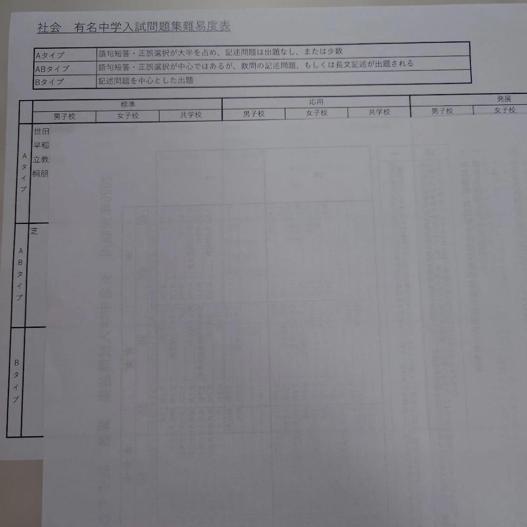難易度表付き 2026年 有名中学入試問題集 苦手補強にも