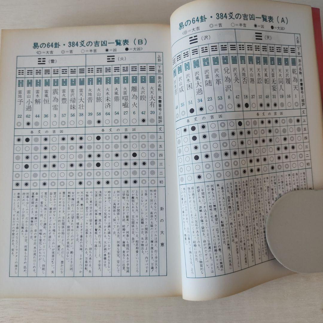 易経「筮竹占いの秘密」「現代易占術」2冊