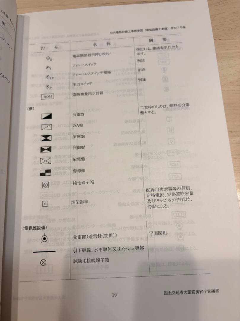 1級電気通信工事施工管理　二次検定 　〔オリジナル〕資料