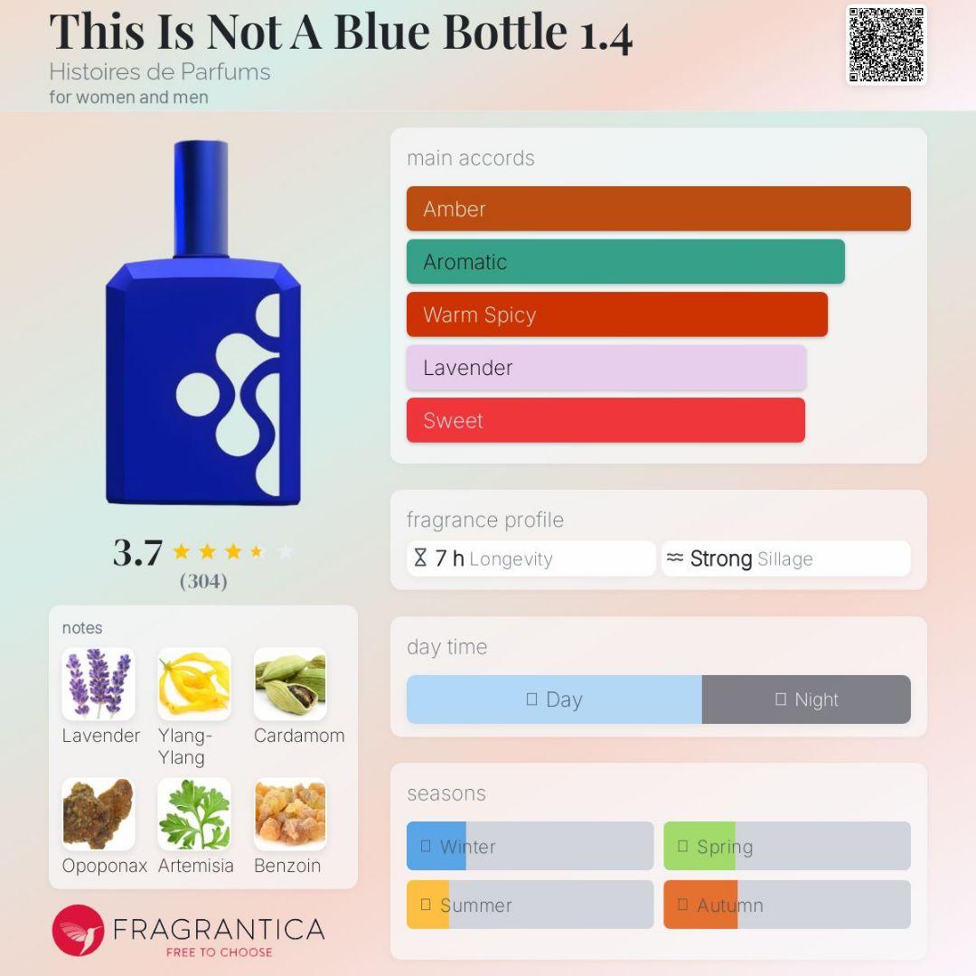 ディスイズノットアブルーボトル1/.4◇イストワールドゥパルファン 60ml