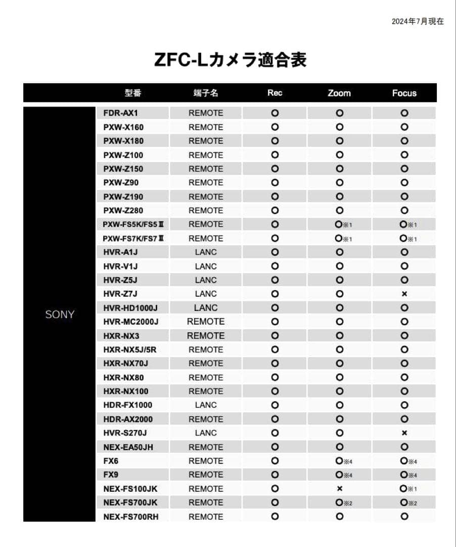 Libec ZFC-L リモートコントローラー