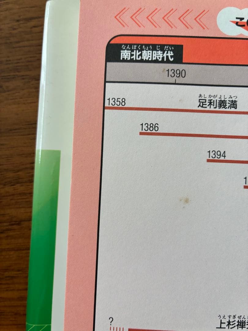 集英社版・学習漫画　日本の歴史　全20巻＋別巻３冊
