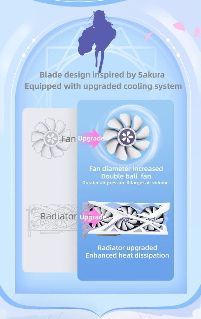 グラフィックボード・グラボ・ビデオカード YESTON Radeon RX 9070 XT Sakura OC