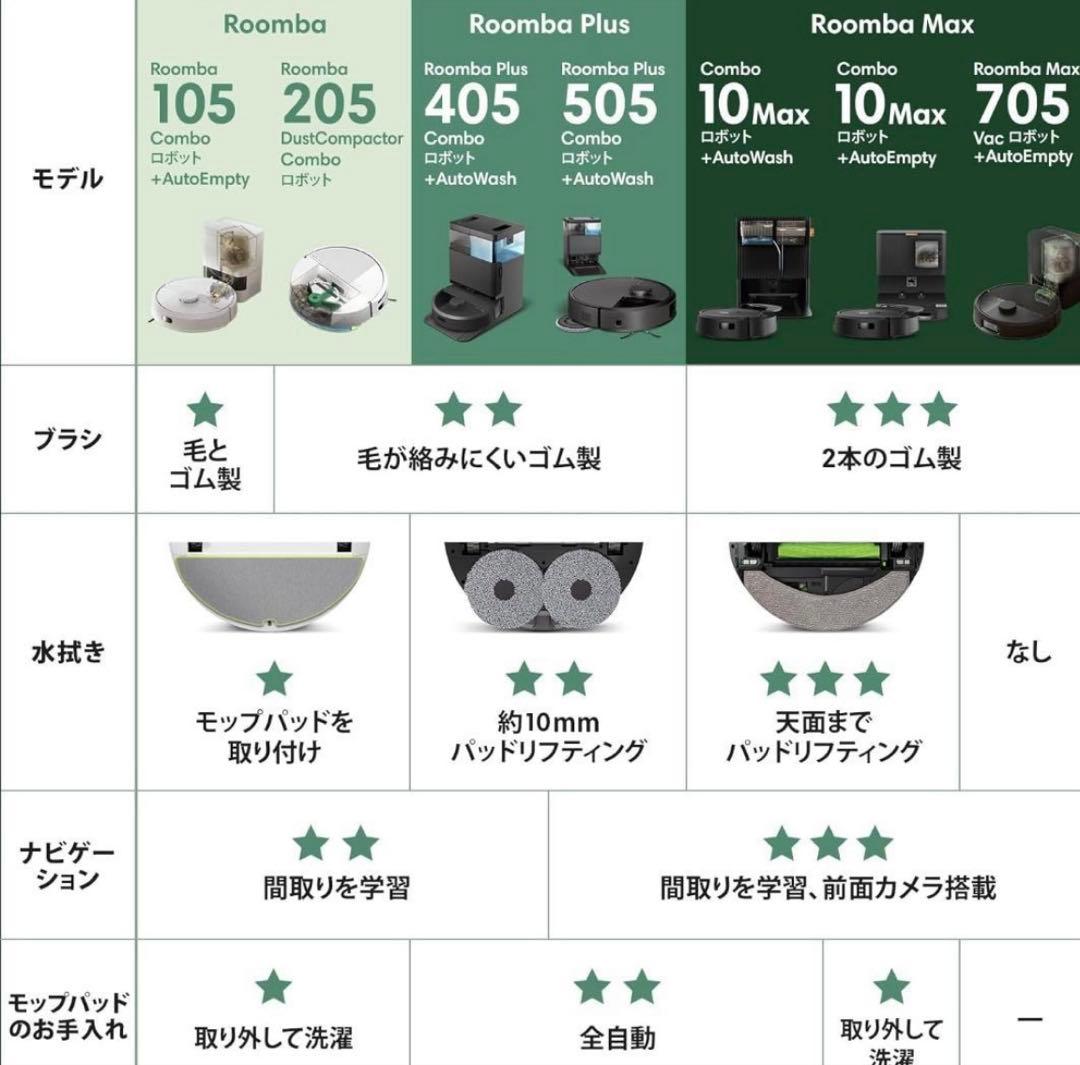 掃除機・クリーナー Roomba 205 DustCompactor Combo