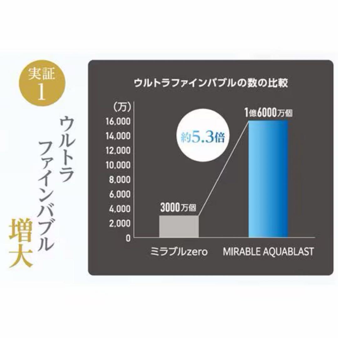 【新品未使用】サイエンス ポータブル 高圧洗浄機 ミラブル アクアブラスト