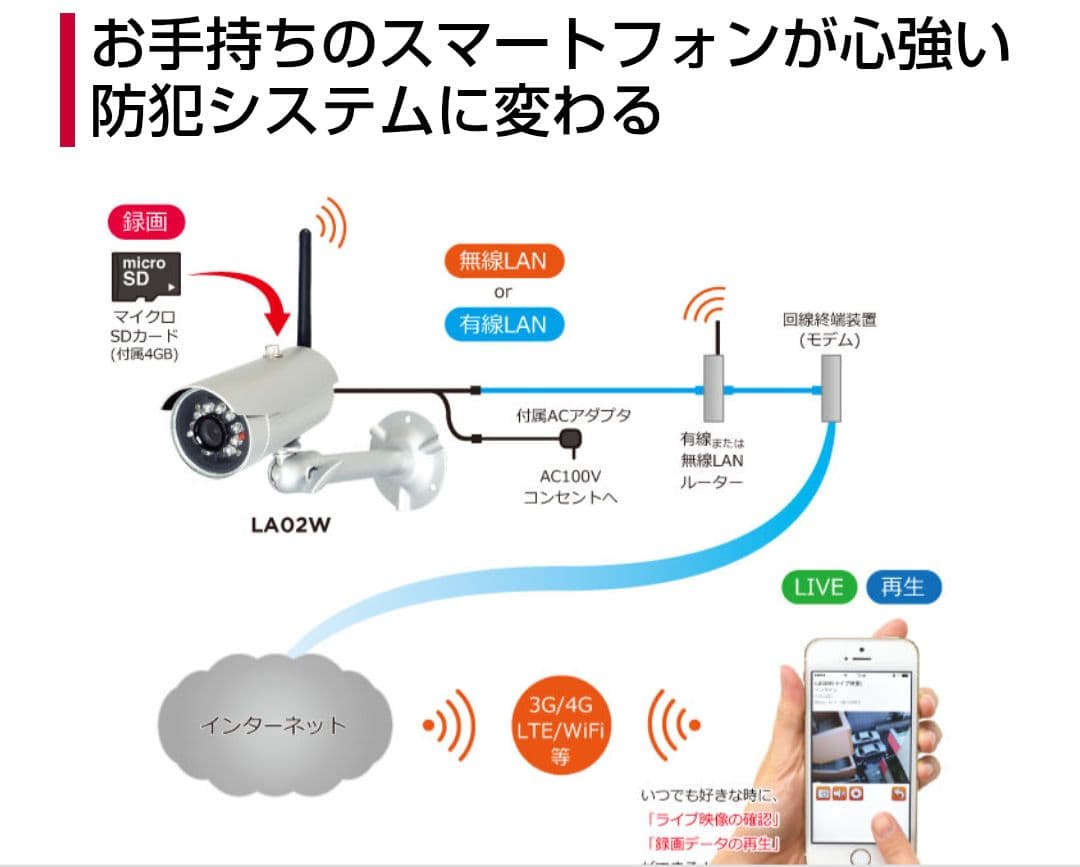 新品未開封スマートフォン専用 モーション録画カメラ LA02W 2個セット