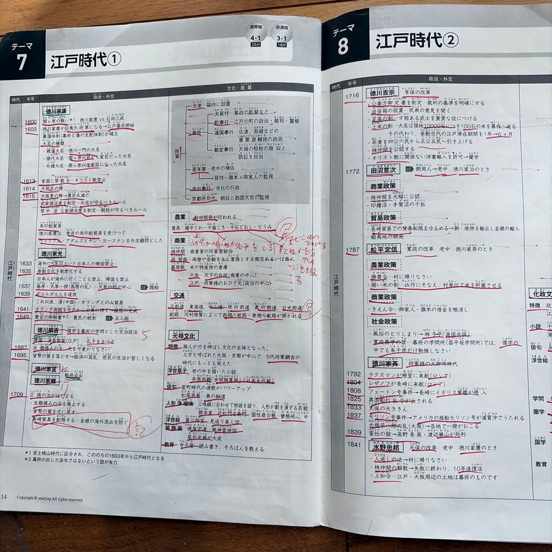 コンプリートマスター 歴史 CD付き　スタディアップ