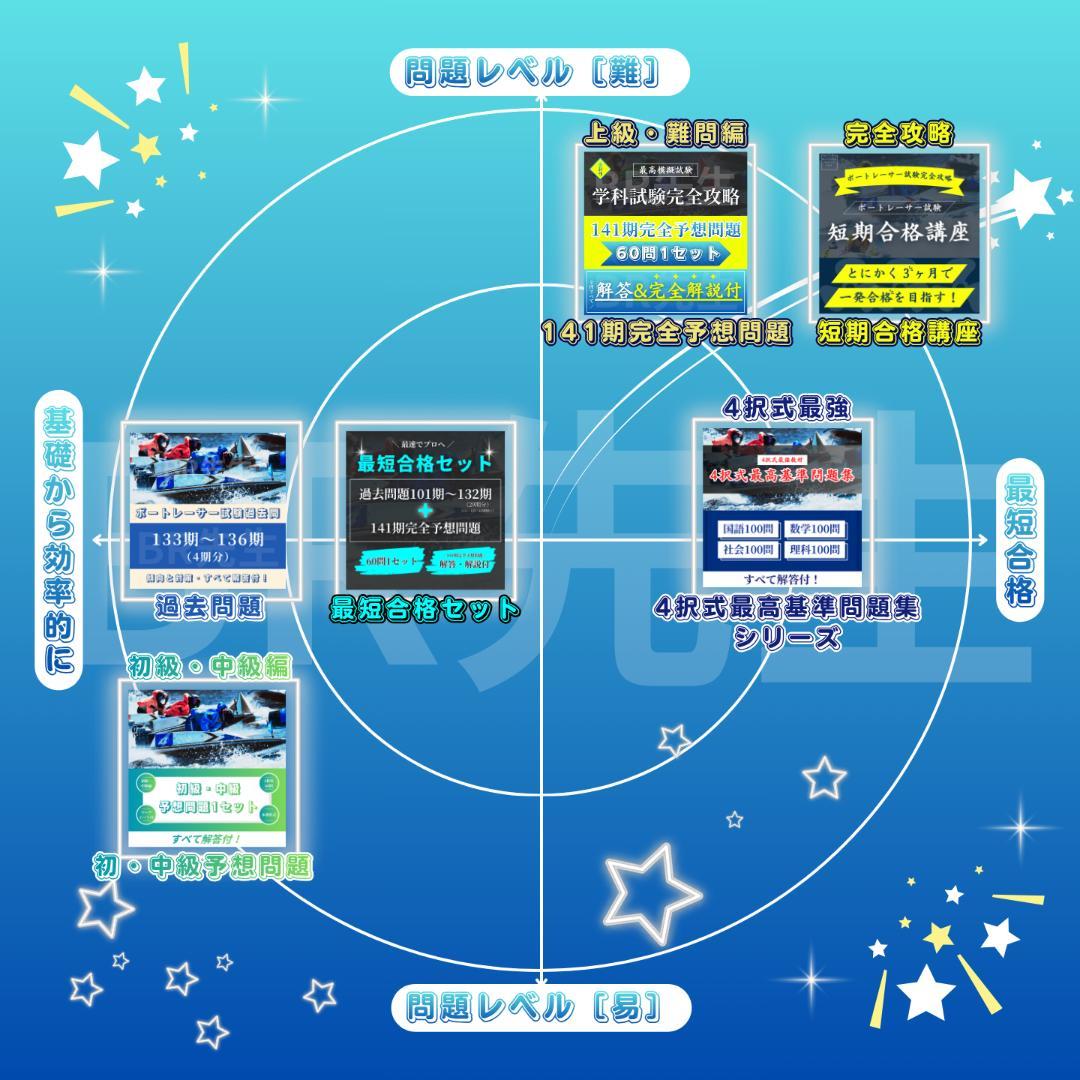 【専用】なー様