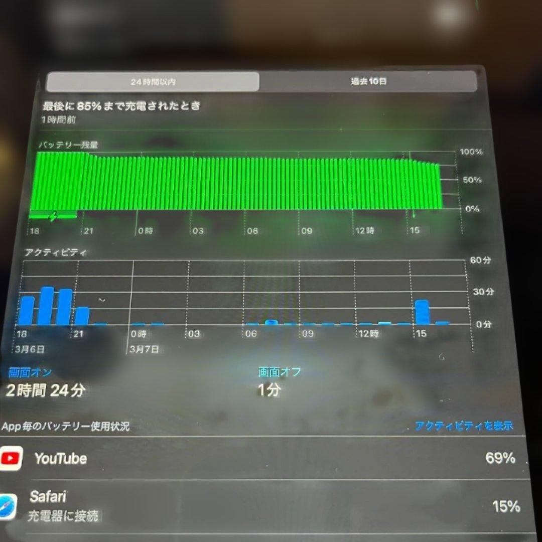 iPad Pro 12.9 第1世代 128GB Wi-Fi ゴールド 箱付