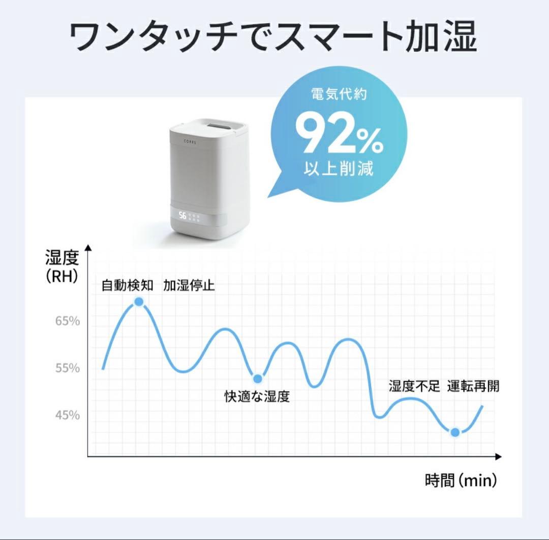 新品未使用　Steamio-1 スチーム式加湿器 ホワイト 4L