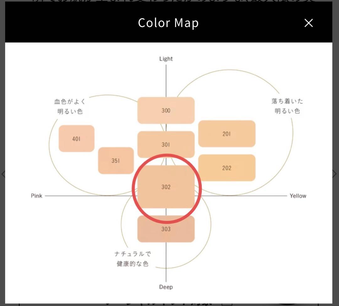 ⭐︎みつみつ様お決まり⭐︎デコルテAQミリオリティリペアトリートメントセラムファンデ