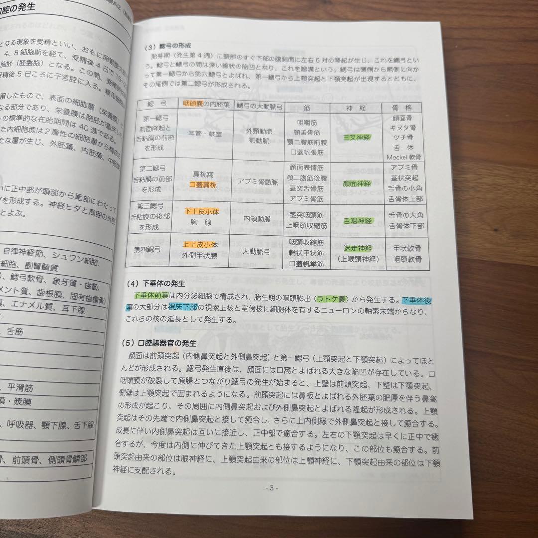 Key Sentence Dentist 2026 基礎POINT講座