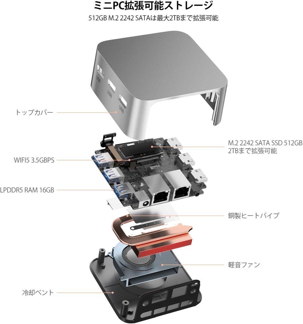 ミニpc 第12世代インテルAlder Lake-N100 minipc