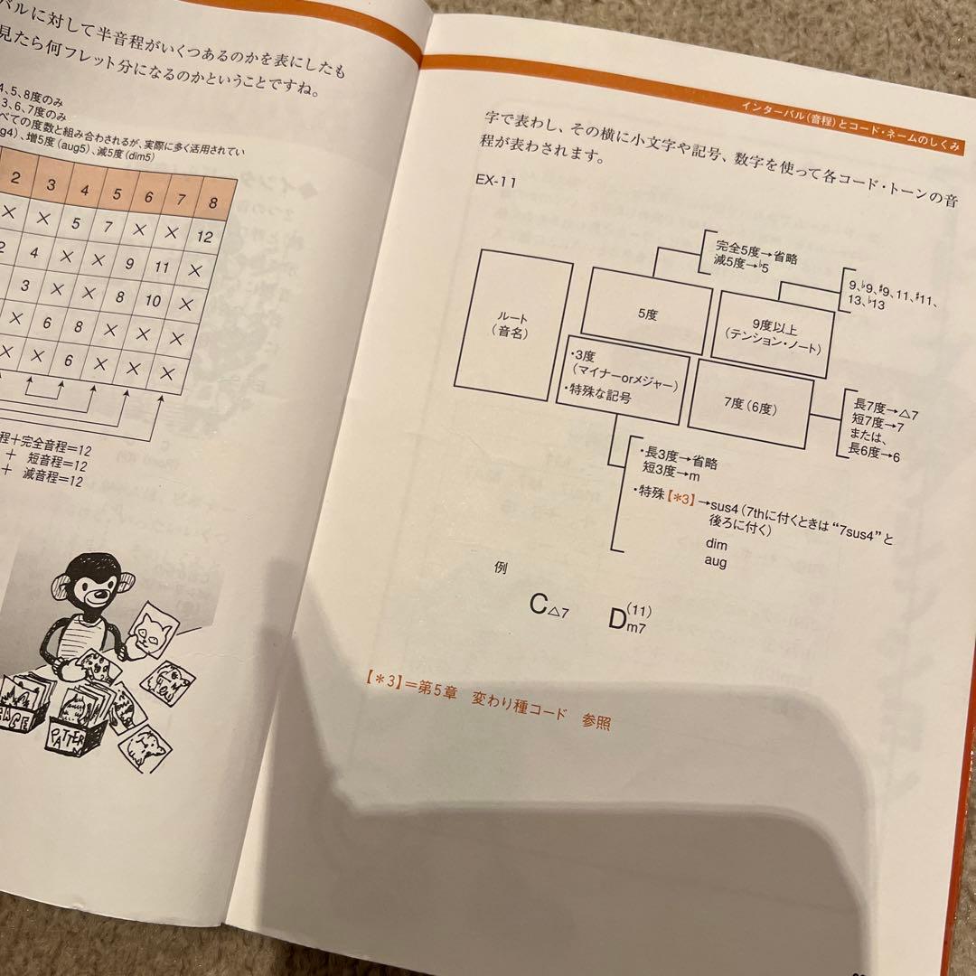 ギタリスト　理論　楽典　コード　教則本　4冊セット　絶版