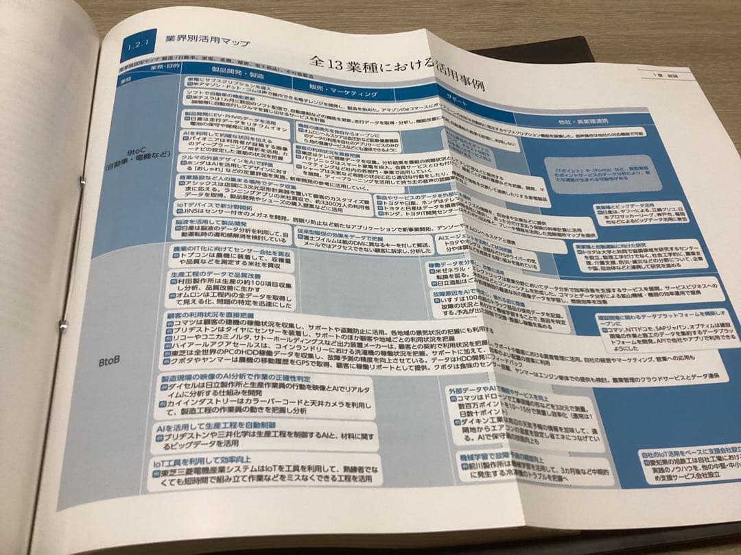 AI・IoTデータ活用総覧 2019-2020