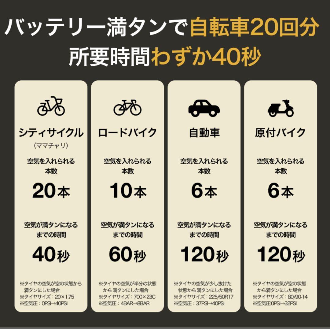 PANP 携帯ポンプ 全自動空気入れ 車・バイク・自転車対応