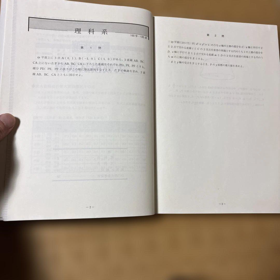 絶版希少！書き込み無し！ 2012東大実戦模試演習　数学、理科、英語、国語