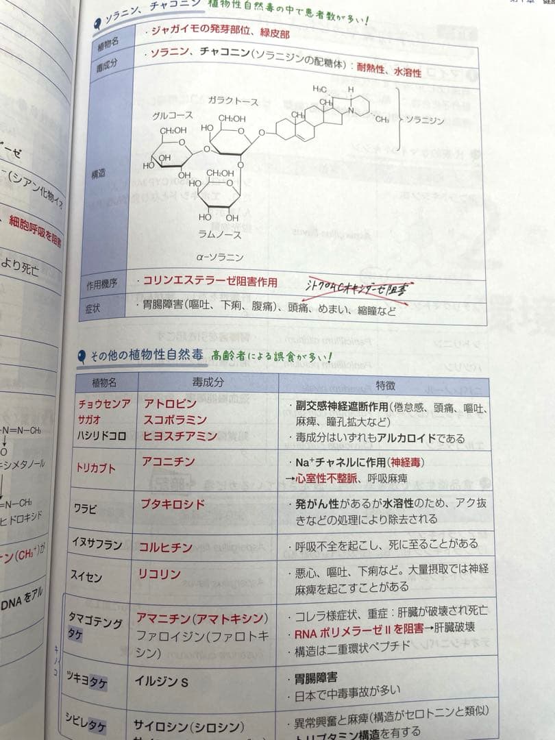 薬剤師国家試験　薬ゼミの要点集セット　9冊セット