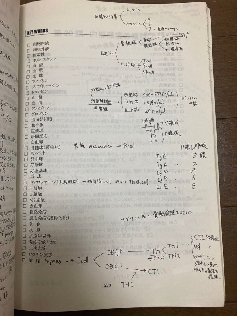 KALS医学部編入テキストDVDフルセット 生命科学 英語 化学 組織学 物理