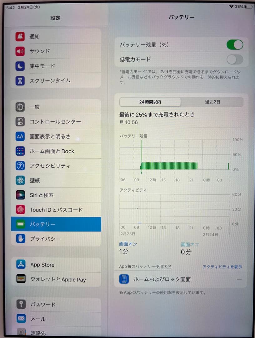 Apple iPad mini (第4世代) ゴールド