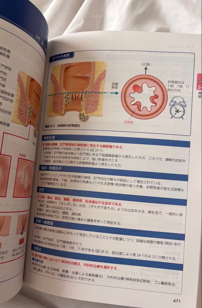 疾患別看護過程+病態関連図 第5版 医学書院 井上智子 窪田哲朗　全科106疾患