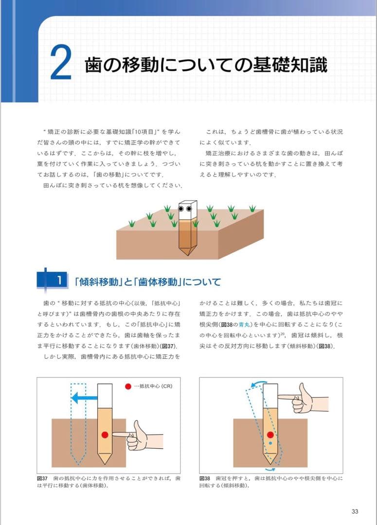 【裁断済み】図解!矯正治療が面白いほどわかる本: 基礎知識-セファロ分析-診断-