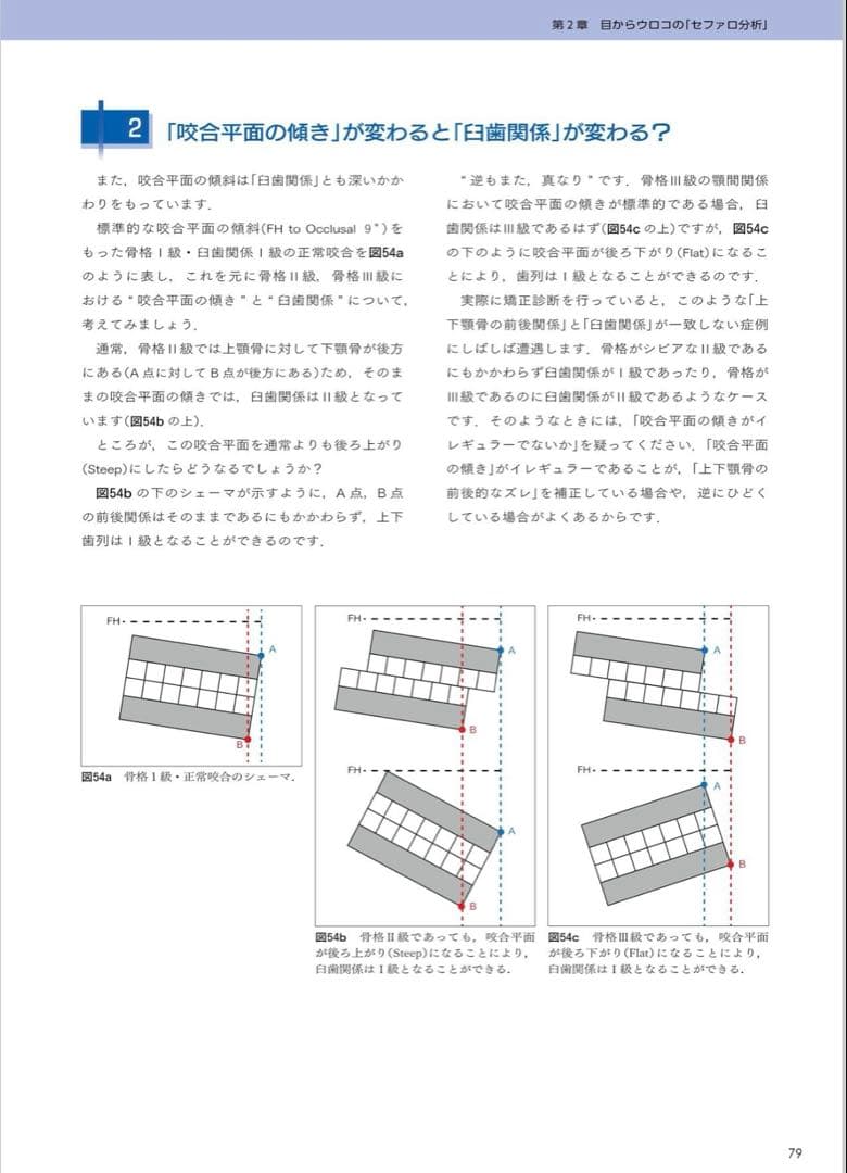 【裁断済み】図解!矯正治療が面白いほどわかる本: 基礎知識-セファロ分析-診断-