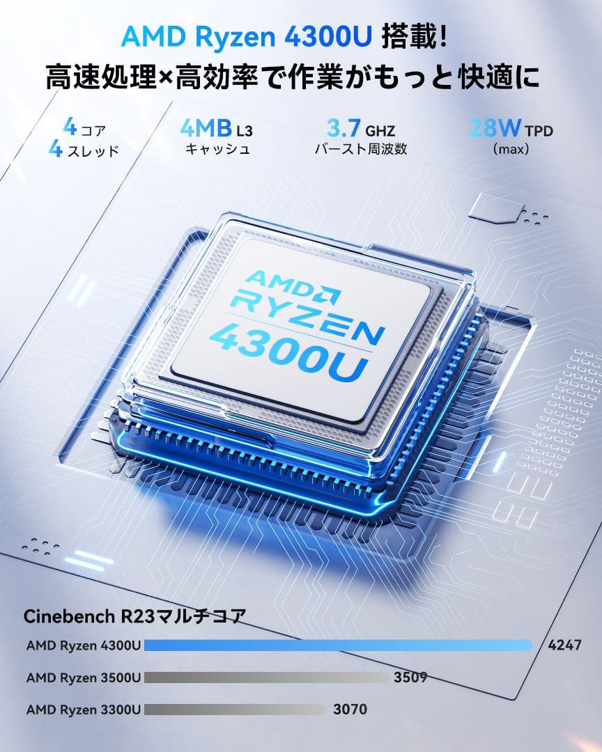 【新品未開封】NIPOGI Ryzen 4300U ミニPC office付属