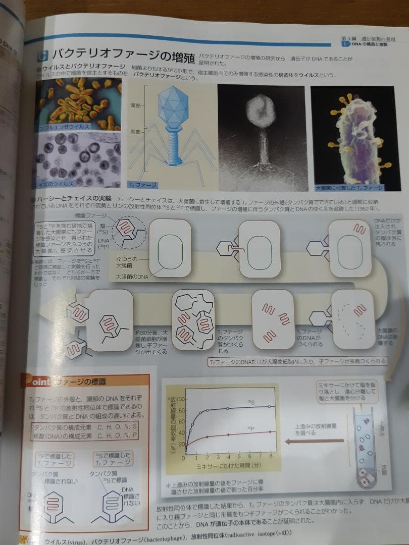視覚でとらえる 生物図録