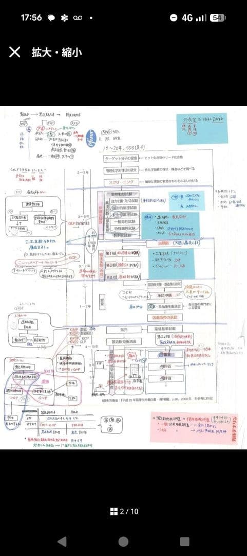 薬剤師国家試験★まとめ★128ページ 【発行部数10部以上】