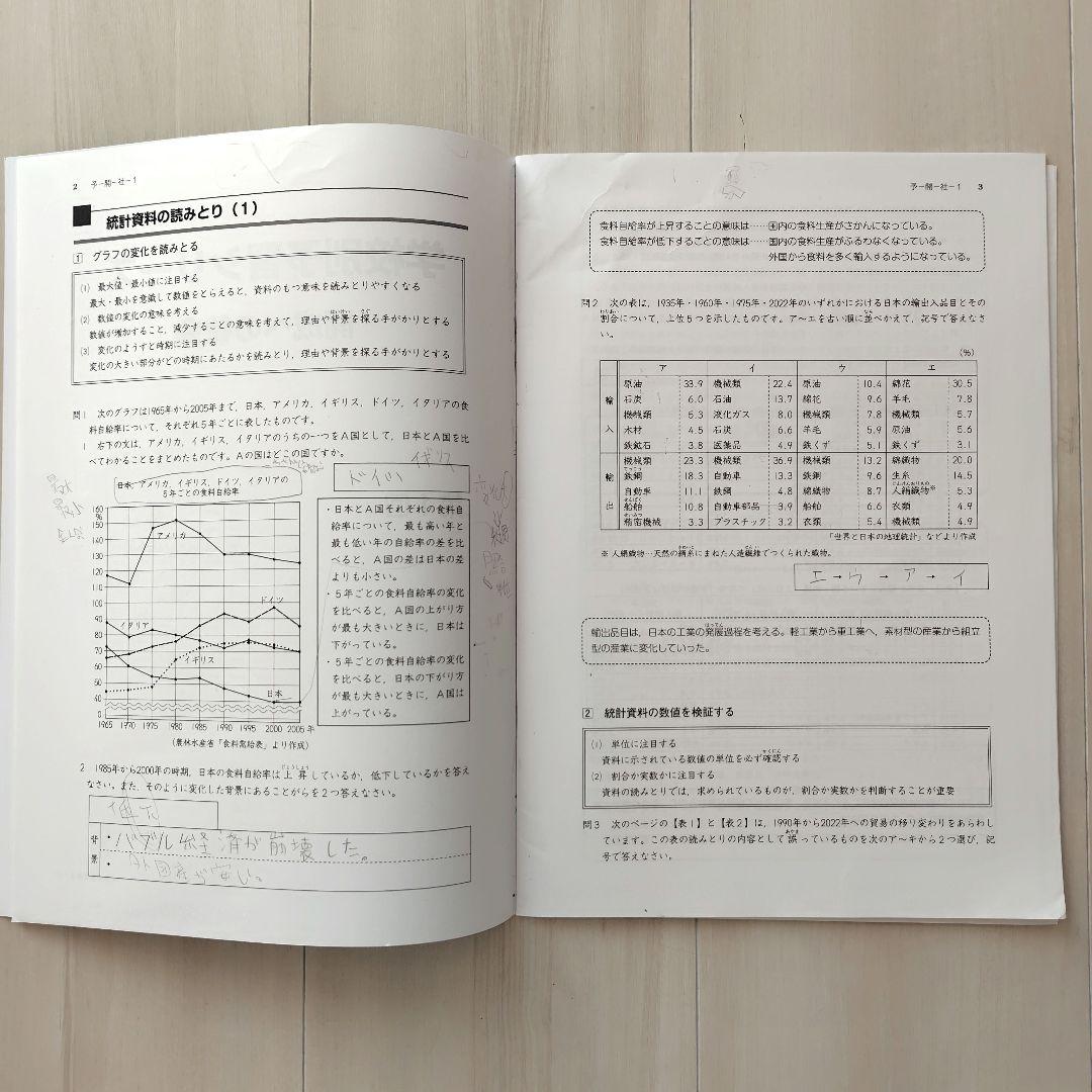 【開成コース】四谷大塚 学校別予習シリーズ2025年度 国算理社 全15回