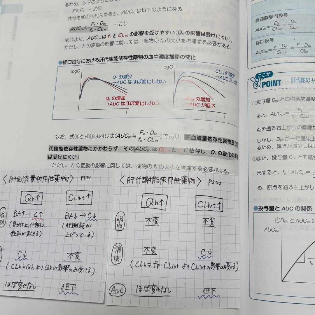 第111回薬剤師国家試験対策参考書 改定第15版 青本 9冊セット