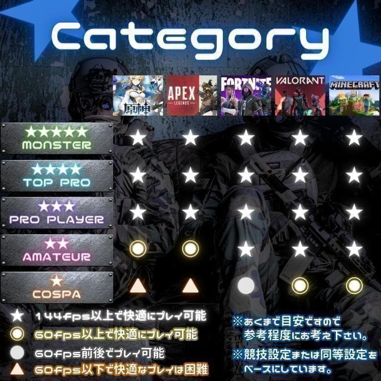 超コスパゲーミングPCフルセット core i7 GTX970　g297