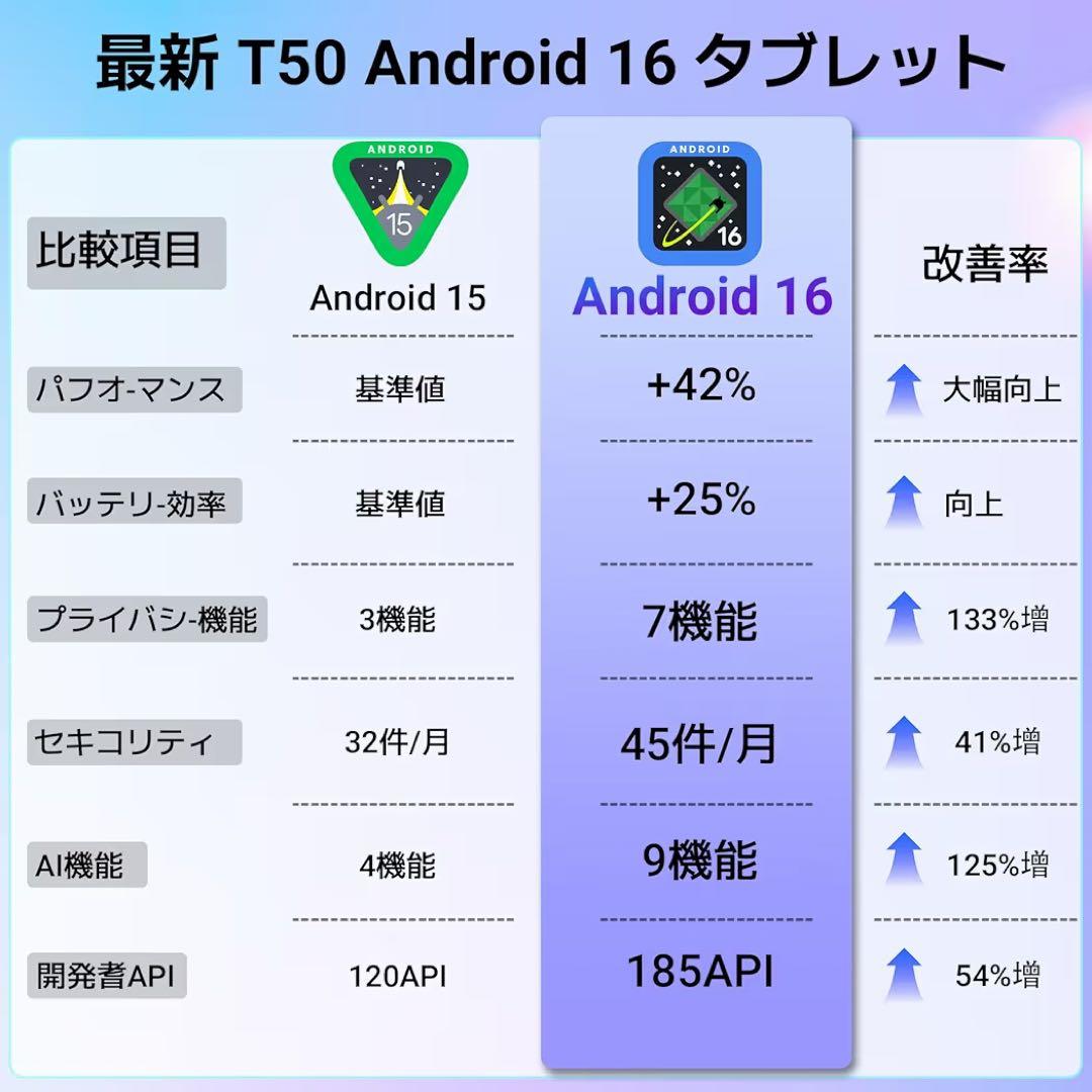 早い者勝ち特価！TABWEE T50 11㌅Android16 タブレット